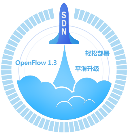 SDN，连接未来
