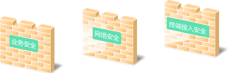 丰富安全功能，提供多层次安全保障